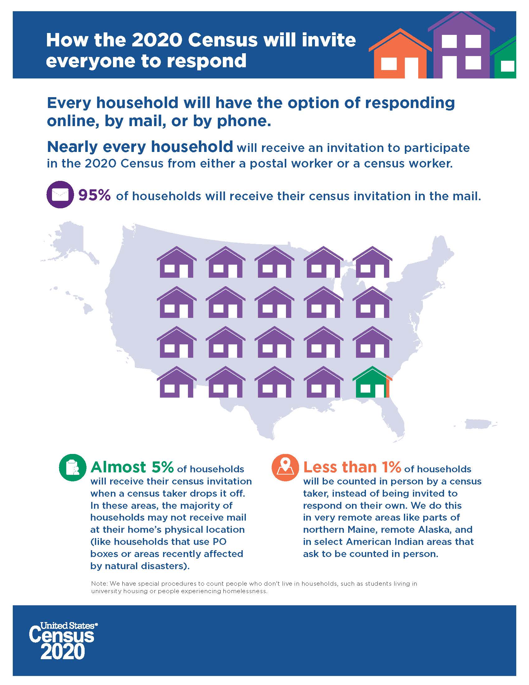 how-census-invites-everyone (1) (002)_Page_1